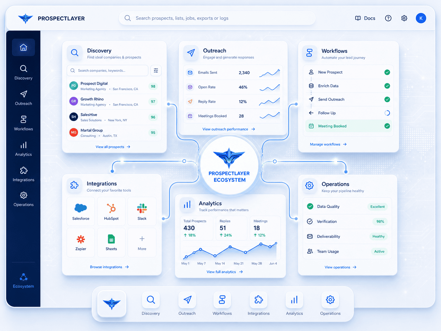 Apps ecosystem