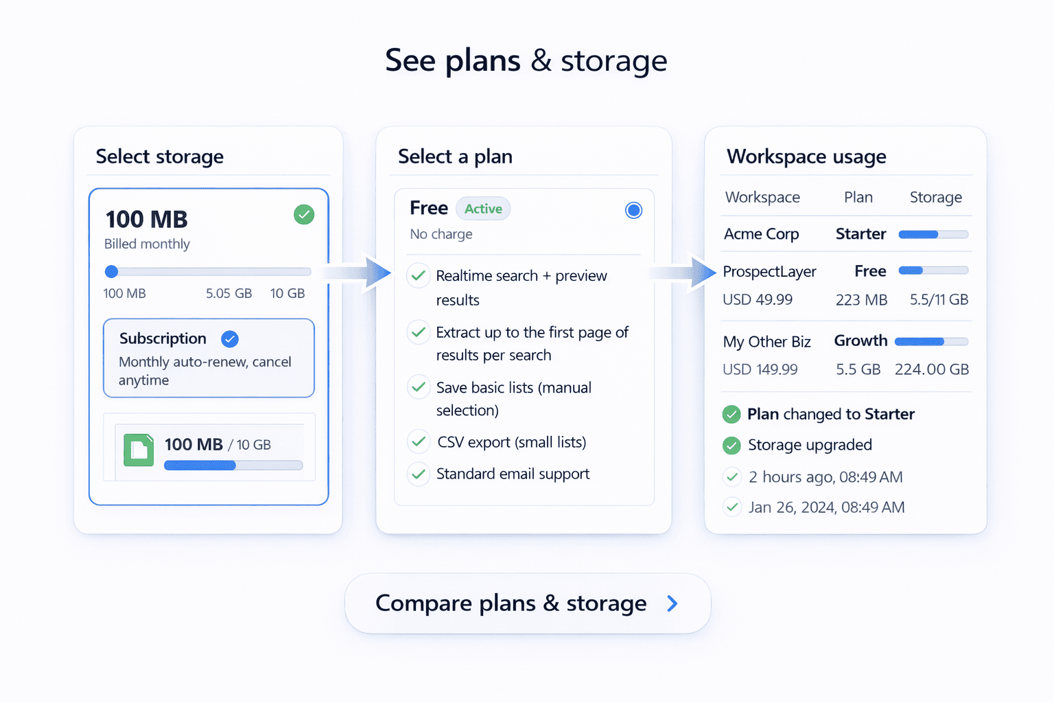 Credits and usage dashboard