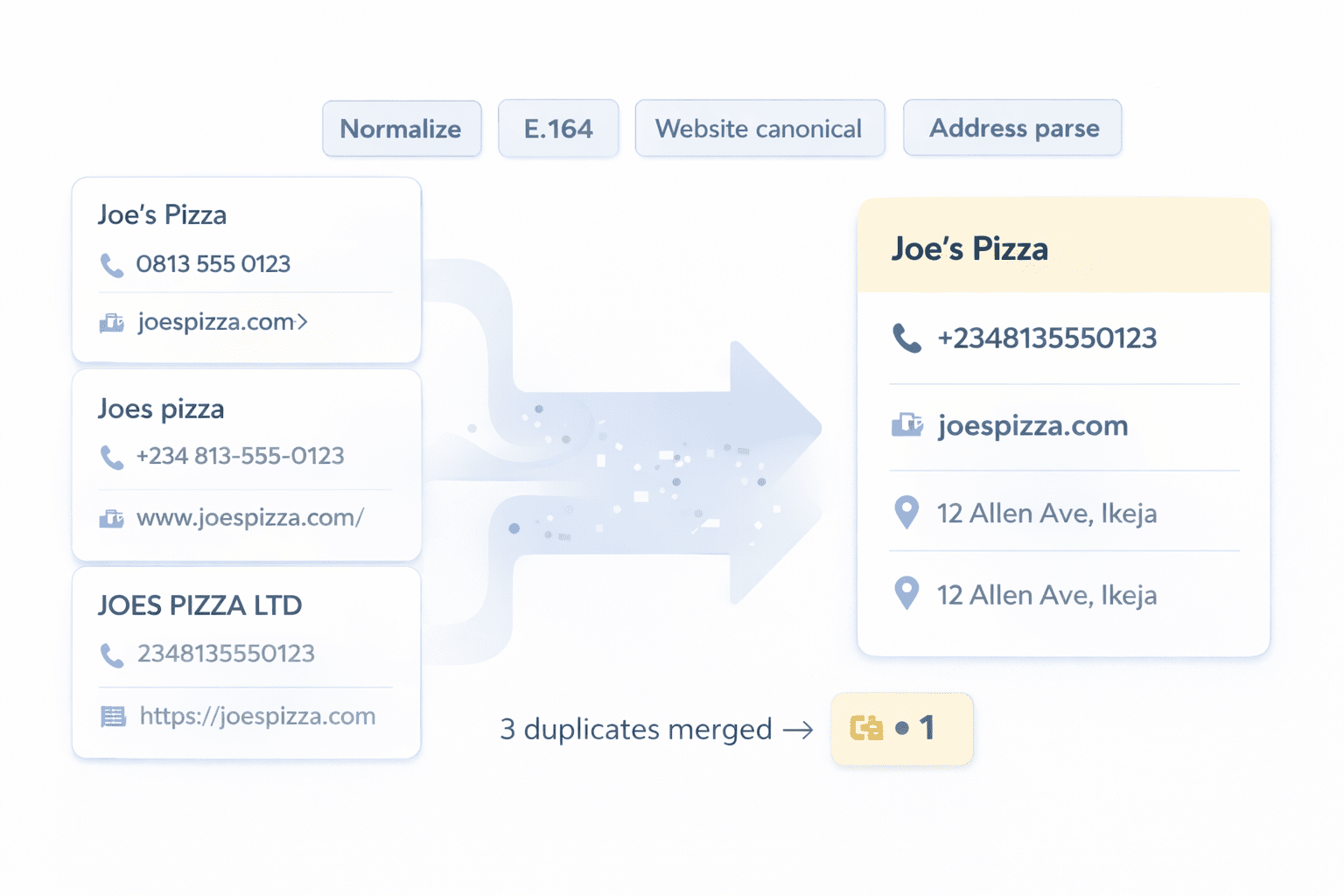 Deduped and normalized data